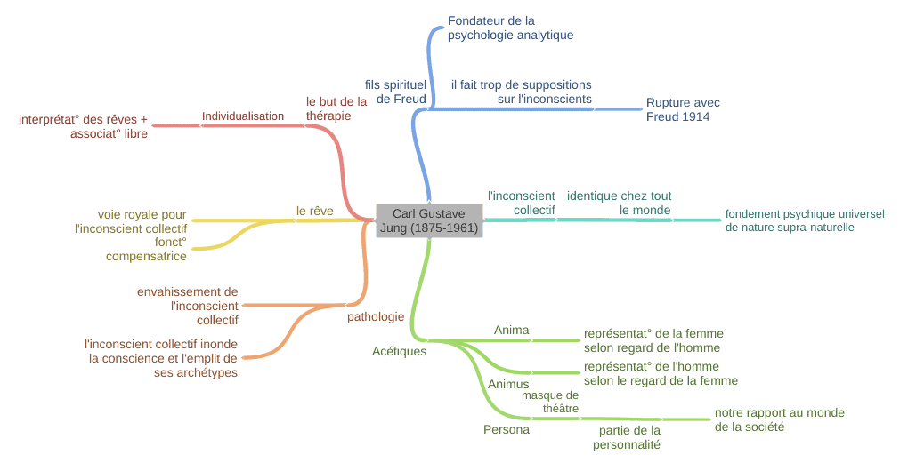 Le masque de la persona ou la personnalité analytique