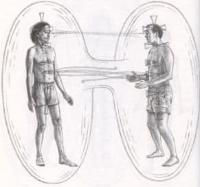 Lien éthérique et blocages