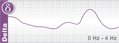 Ondes cérébrales Delta