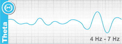 Ondes cérébrales Thêta